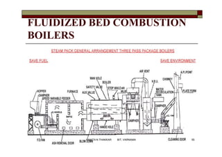 FLUIDIZED BED COMBUSTION
BOILERS
55VANITA N THAKKAR BIT, VARNAMA
 