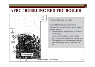 AFBC / BUBBLING BED FBC BOILER
65VANITA N THAKKAR BIT, VARNAMA
 