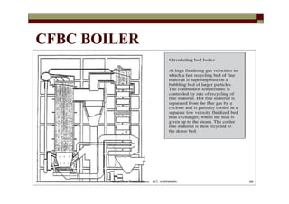 CFBC BOILER
66VANITA N THAKKAR BIT, VARNAMA
 
