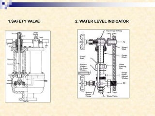 1.SAFETY VALVE 2. WATER LEVEL INDICATOR
 