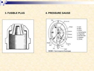 3. FUSIBLE PLUG 4. PRESSURE GAUGE
 