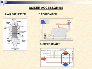 1. AIR PREHEATER 2. ECONOMISER
3. SUPER HEATER
BOILER ACCESSORIES
 