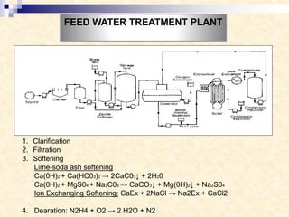 FEED WATER TREATMENT PLANT
1. Clarification
2. Filtration
3. Softening
Lime-soda ash softening
Ca(0H)2 + Ca(HC03)2 → 2CaC03↓ + 2H20
Ca(0H)2 + MgS04 + Na2C03 → CaCO3↓ + Mg(0H)2↓ + Na2S04
Ion Exchanging Softening: CaEx + 2NaCl → Na2Ex + CaCl2
4. Dearation: N2H4 + O2 → 2 H2O + N2
 