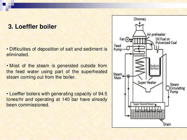 lamont boiler ppt software