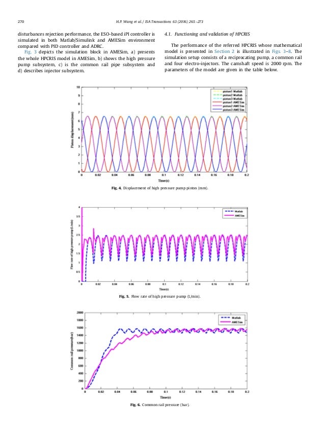 High pressure common rail injection system modeling and control