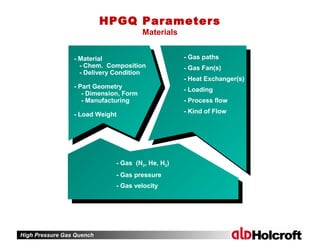 High Pressure Gas Quench
- Material
- Chem. Composition
- Delivery Condition
- Part Geometry
- Dimension, Form
- Manufacturing
- Load Weight
- Gas paths
- Gas Fan(s)
- Heat Exchanger(s)
- Loading
- Process flow
- Kind of Flow
- Gas (N2, He, H2)
- Gas pressure
- Gas velocity
HPGQ Parameters
Materials
 