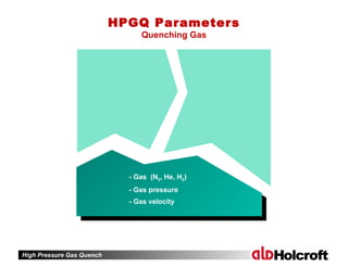 High Pressure Gas Quench
- Gas (N2, He, H2)
- Gas pressure
- Gas velocity
HPGQ Parameters
Quenching Gas
 