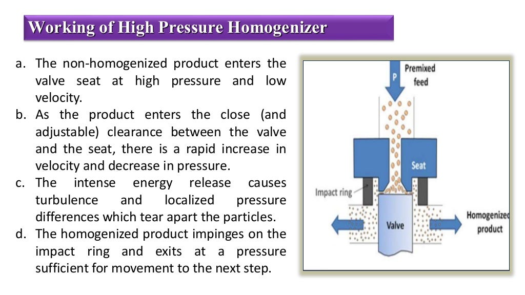 High pressure homogenization