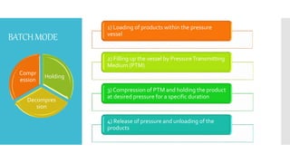 BATCHMODE
1) Loading of products within the pressure
vessel
2) Filling up the vessel by PressureTransmitting
Medium (PTM)
3) Compression of PTM and holding the product
at desired pressure for a specific duration
4) Release of pressure and unloading of the
products
Holding
Decompres
sion
Compr
ession
 