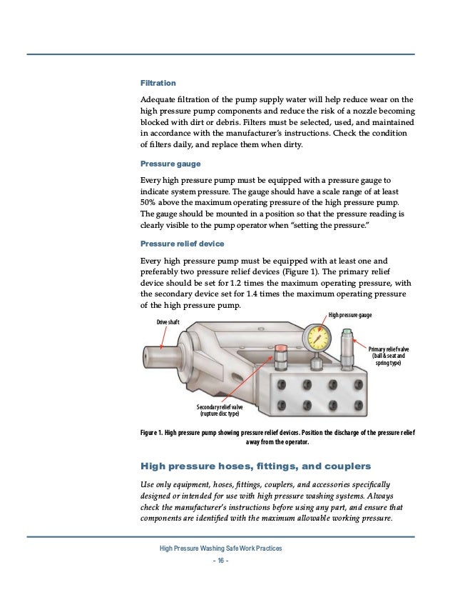 High pressure Washing Safe Work practices