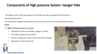 Components of High pressure System- Hanger Yoke
The Hanger yoke orients and supports the cylinder, provides a gas tight seal and ensures a
unidirectional gas flow.
The workstation standard requires that there be at least one yoke for oxygen and nitrous oxide.
Parts:
1. Body: Principle framework of yoke.
• Threaded into frame of machine, supports cylinder.
• It Provides support to the cylinder
• On the swinging gate, type of yoke, distal part is hinged.
• Hinged part can be swung side
 