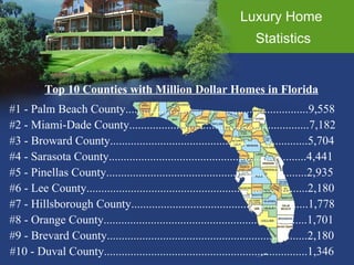 Luxury Home  Statistics Top 10 Counties with Million Dollar Homes in Florida #1 - Palm Beach County..............................................................9,558 #2 - Miami-Dade County.............................................................7,182 #3 - Broward County...................................................................5,704 #4 - Sarasota County...................................................................4,441 #5 - Pinellas County....................................................................2,935 #6 - Lee County...........................................................................2,180 #7 - Hillsborough County............................................................1,778 #8 - Orange County.....................................................................1,701 #9 - Brevard County....................................................................2,180 #10 - Duval County.....................................................................1,346 