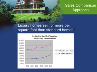 Luxury homes sell for more per  square foot than standard homes! Sales Comparison Approach 