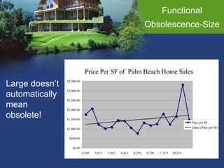 Large doesn’t automatically mean obsolete! Functional Obsolescence-Size 