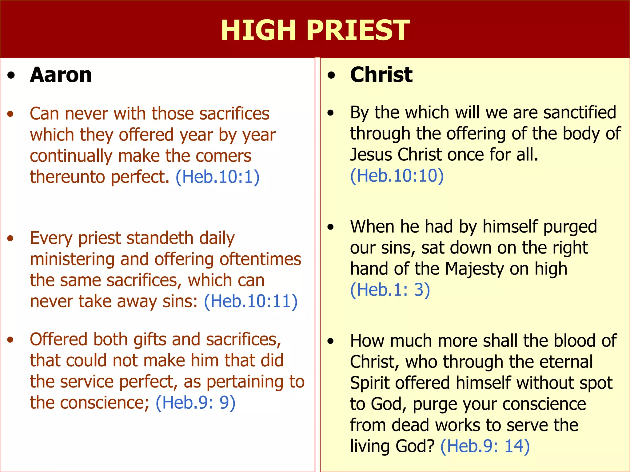 HIGH PRIEST Aaron Can never with those sacrifices which they offered year by year continually make the comers thereunto perfect.  (Heb.10:1) Every priest standeth daily ministering and offering oftentimes the same sacrifices, which can never take away sins:  (Heb.10:11) Offered both gifts and sacrifices, that could not make him that did the service perfect, as pertaining to the conscience;  (Heb.9: 9) Christ  By the which will we are sanctified through the offering of the body of Jesus Christ once for all.  (Heb.10:10) When he had by himself purged our sins, sat down on the right hand of the Majesty on high  (Heb.1: 3) How much more shall the blood of Christ, who through the eternal Spirit offered himself without spot to God, purge your conscience from dead works to serve the living God?  (Heb.9: 14) 