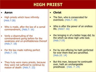 HIGH PRIEST Aaron High priests which have infirmity (Heb.7:28) Who is made, after the law of a carnal commandment,  (Heb.7: 16) Verily a disannulling of the commandment going before for the weakness and un-profitableness thereof  (Heb.7: 18) For the law made nothing perfect  (Heb.7: 19)  They truly were many priests, because they were not suffered to continue by reason of death:  (Heb.7: 23) Christ  The Son, who is consecrated for evermore.  (Heb.7: 28) Who is after the power of an endless life.  (Heb7: 16) the bringing in of a better hope did; by the which we draw nigh unto God.  (Heb.7:19) For by one offering he hath perfected for ever them that are sanctified.  (Heb.10: 14) But this man, because he continueth ever, hath an unchangeable priesthood.  (Heb. 7: 24) 