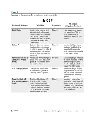 Part 3
Factoring in Fundamentals: Most Important Event Risks

                                      ₤ GBP
                                                                                 FX Impact
 Economic Release             Definition               Frequency             (High/Low/Medium)

Retail Sales        Monitors the volume and       Monthly                  High. Consumer spend-
                    value of retail sales, com-                            ing comprises 70% of
                    posed of food, non-special-                            U.K. economy and,
                    ized stores, clothing and                              therefore, is critical to its
                    footwear, household goods,                             health
                    non-store retailing, and
                    other non-food
IP/Man P            Output indexes of produc-     Monthly                  Medium to High. Manu-
                    tion industries, composed                              facturing and Industrial
                    of mining, quarrying, oil and                          output still matters to
                    gas extraction, manufactur-                            U.K. economy, especially
                    ing, and electricity/gas/wa-                           in the export sector
                    ter supply
Harmonized Index of A measure of the change in Monthly                     Medium to High. Inflation
Consumer Prices     prices for a fixed basket of                           is critical mandate for the
(HICP)              goods  services for a typi-                           Bank of England; and
                    cal urban consumer                                     like the ECB, the BoE
                                                                           has a 2% HICP target
U.K. Unemployment     Unemployed individuals            Monthly            Medium to High. Unem-
                      actively seeking work                               ployment has crucial im-
                      claiming unemployment                                pact on future consumer
                                                                           spending and therefore
                                                                           growth
Royal Institute of  The Royal Institution of            Monthly            Medium. Housing has
Chartered Surveyors Chartered Surveyors                                    been a key contributor of
(RICS)              (RICS), a professional                                 asset wealth in U.K. and
                    body representing property                             changes in its value have
                    professionals and survey-                              a meaningful impact on
                    ors of all types, publishes a                          U.K. economy
                    survey of U.K. housing




  e-book                                   High Probability Trading Setups for the Currency Market    100
 