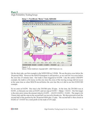 Part 2
High Probability Trading Setups
               Setup 1 - Five-Minute “Momo” Trade, NZD/USD




               Figure 1 - 3
               Source: FXtrek Intellichart, Copyright 2001 - 2005 Fxtrek.com, Inc.


On the short side, our first example is the NZD/USD on 3/20/06. We see the price cross below the
20-period EMA. However the MACD histogram is still positive, so we wait for it to cross below
the zero line 25 minutes later. Our trade is then triggered at 0.6294. Like the earlier USD/JPY
example, the math is a bit messy on this one since the cross of the moving average did not occur
at the same time as when MACD moved below the zero line like in it did in our first EUR/USD
example.

So we enter at 0.6294. Our stop is the 20-EMA plus 20 pips. At the time, the 20-EMA was at
0.6301, so that puts our entry at 0.6291 and our stop at 0.6301 + 20pips = 0.6321. Our first target
is the entry price minus the amount risked or 0.6291. – (0.6321-0.6291) = 0.6261. The target is hit
2 hours later and the stop on the second half was moved to breakeven. We then proceed to trail the
second half of the position by the 20-period EMA plus 15 pips. The second half is then closed at
0.6262 at 7:10 EST for a total profit on the trade of 29.5 pips.




   e-book                                          High Probability Trading Setups for the Currency Market   24
 