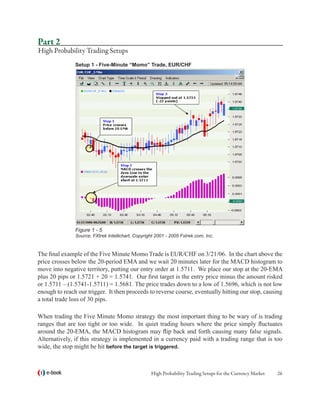 Part 2
High Probability Trading Setups
               Setup 1 - Five-Minute “Momo” Trade, EUR/CHF




               Figure 1 - 5
               Source: FXtrek Intellichart, Copyright 2001 - 2005 Fxtrek.com, Inc.


The final example of the Five Minute Momo Trade is EUR/CHF on 3/21/06. In the chart above the
price crosses below the 20-period EMA and we wait 20 minutes later for the MACD histogram to
move into negative territory, putting our entry order at 1.5711. We place our stop at the 20-EMA
plus 20 pips or 1.5721 + 20 = 1.5741. Our first target is the entry price minus the amount risked
or 1.5711 – (1.5741-1.5711) = 1.5681. The price trades down to a low of 1.5696, which is not low
enough to reach our trigger. It then proceeds to reverse course, eventually hitting our stop, causing
a total trade loss of 30 pips.

When trading the Five Minute Momo strategy the most important thing to be wary of is trading
ranges that are too tight or too wide. In quiet trading hours where the price simply fluctuates
around the 20-EMA, the MACD histogram may flip back and forth causing many false signals.
Alternatively, if this strategy is implemented in a currency paid with a trading range that is too
wide, the stop might be hit before the target is triggered.



   e-book                                          High Probability Trading Setups for the Currency Market   26
 
