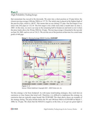 Part 2
High Probability Trading Setups
that momentum has moved to the downside. We enter into a short position at 10 pips below the
closest moving average (100-day SMA) or 137.76. The initial stop is placed at the highest high of
the past five bars, which is 140.47. This means that we are risking 271 pips. Our first target is two
times risk (542 pips) or 132.34. The first target is hit a little more than a month later on June 2,
2005. At this time, we move our stop on the remaining half to breakeven and look to exit it when
the price trades above the 50-day SMA by 10 pips. The moving average is breached to the top side
on June 30, 2005, and we exit at 134.21. We exit the rest of the position at that time for a total trade
profit of 448 pips.
                Setup 3 - Moving Average MACD Combo, EUR/GBP




                Figure 3 - 5
                Source: FXtrek Intellichart, Copyright 2001 - 2005 Fxtrek.com, Inc.


Yet this strategy is far from foolproof. As with many trend-trading strategies, they work best on
currencies or time frames that trend well. Therefore, it is difficult to implement this strategy on
currencies that are typically range bound, like EUR/GBP. The chart above shows an example of
the strategy failing. The price breaks below the 50- and 100-hour SMA in EUR/GBP on March 7,
2006, by 10 pips. We check that the MACD is negative at the time, so we get our green light to


   e-book                                           High Probability Trading Setups for the Currency Market   40
 