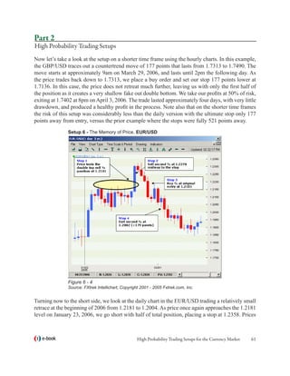 Part 2
High Probability Trading Setups
Now let’s take a look at the setup on a shorter time frame using the hourly charts. In this example,
the GBP/USD traces out a countertrend move of 177 points that lasts from 1.7313 to 1.7490. The
move starts at approximately 9am on March 29, 2006, and lasts until 2pm the following day. As
the price trades back down to 1.7313, we place a buy order and set our stop 177 points lower at
1.7136. In this case, the price does not retreat much further, leaving us with only the first half of
the position as it creates a very shallow fake out double bottom. We take our profits at 50% of risk,
exiting at 1.7402 at 8pm on April 3, 2006. The trade lasted approximately four days, with very little
drawdown, and produced a healthy profit in the process. Note also that on the shorter time frames
the risk of this setup was considerably less than the daily version with the ultimate stop only 177
points away from entry, versus the prior example where the stops were fully 521 points away.
               Setup 6 - The Memory of Price, EUR/USD




               Figure 6 - 4
               Source: FXtrek Intellichart, Copyright 2001 - 2005 Fxtrek.com, Inc.


Turning now to the short side, we look at the daily chart in the EUR/USD trading a relatively small
retrace at the beginning of 2006 from 1.2181 to 1.2004. As price once again approaches the 1.2181
level on January 23, 2006, we go short with half of total position, placing a stop at 1.2358. Prices



   e-book                                          High Probability Trading Setups for the Currency Market   61
 