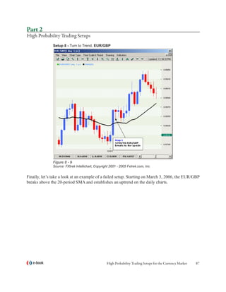 Part 2
High Probability Trading Setups
              Setup 8 - Turn to Trend, EUR/GBP




              Figure 8 - 9
              Source: FXtrek Intellichart, Copyright 2001 - 2005 Fxtrek.com, Inc.


Finally, let’s take a look at an example of a failed setup. Starting on March 3, 2006, the EUR/GBP
breaks above the 20-period SMA and establishes an uptrend on the daily charts.




   e-book                                         High Probability Trading Setups for the Currency Market   87
 