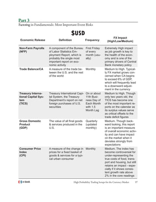 Part 3
Factoring in Fundamentals: Most Important Event Risks

                                        $USD
                                                                                FX Impact
 Economic Release             Definition              Frequency             (High/Low/Medium)

Non-Farm Payrolls     A component of the Bureau       First Friday       Extremely High impact
(NFP)                 of Labor Statistics Em-         of every           as job growth is key to
                      ployment Report, which is       month (usu-        the health of the econ-
                      probably the single most        ally)              omy and is one of the
                      important report on eco-                           primary drivers of Central
                      nomic activity                                     Bank monetary policy
Trade Balance/CA      A measure of the trade be-      Monthly            Medium to High. Typical-
                      tween the U.S. and the rest                        ly FX market grows con-
                      of the world                                       cerned when CA begins
                                                                         to exceed 6% of GDP,
                                                                         which will frequently lead
                                                                         to a downward adjust-
                                                                         ment in the currency
Treasury Interna-     Treasury International Capi-    On or about        Medium to High. Though
tional Capital Sys-   tal System, the Treasury        11th Busi-         only two years old, the
tem                   Department’s report on net      ness Day of        TICS has become one
(TICS)                foreign purchases of U.S.       Each Month         of the most important re-
                      securities                      with 1.5           ports on the calendar as
                                                      Month Lag          its surplus values serve
                                                                         as critical offsets to the
                                                                         trade deficit figures
Gross Domestic        The value of all final goods    Quarterly          Medium. Though back-
Product                services produced in the      (updated           ward looking, this report
(GDP)                 U.S.                            monthly)           is an important measure
                                                                         of overall economic activ-
                                                                         ity and can have impact
                                                                         on the market when it
                                                                         deviates strongly from
                                                                         expectations
Consumer Price        A measure of the change in Monthly                 Medium. The index has
Index                 prices for a fixed basket of                       become controversial for
(CPI)                 goods  services for a typi-                       under-representing the
                      cal urban consumer                                 true costs of food, trans-
                                                                         port and housing, but still
                                                                         retains an impact - espe-
                                                                         cially if it shows consis-
                                                                         tent growth rate above
                                                                         2% in the core readings

  e-book                                   High Probability Trading Setups for the Currency Market   97
 