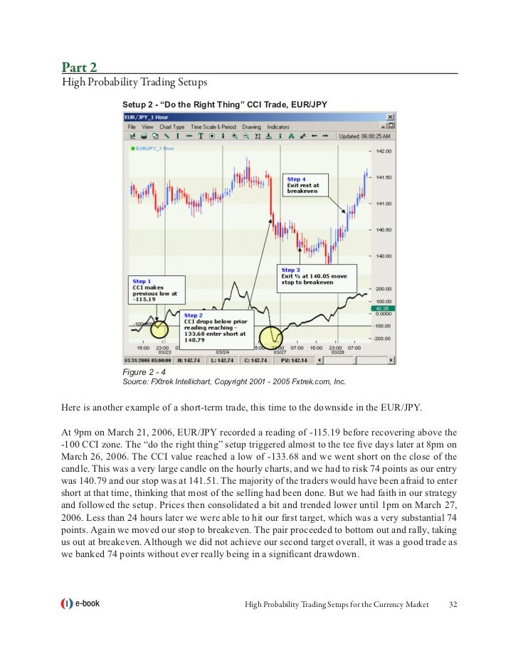 High probability forex trading setups