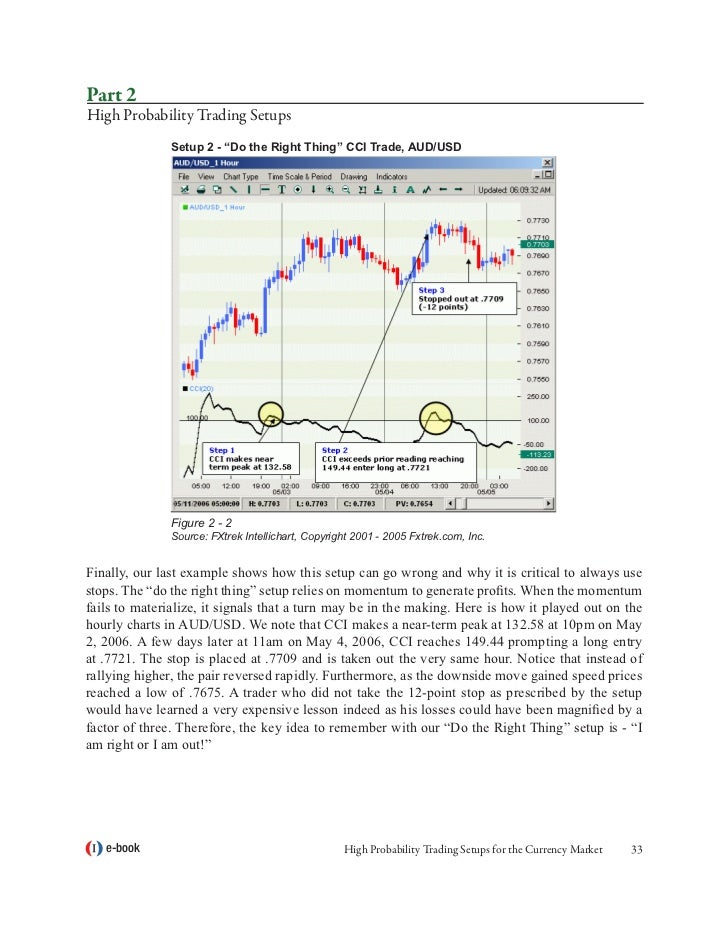 High probability forex trading setups