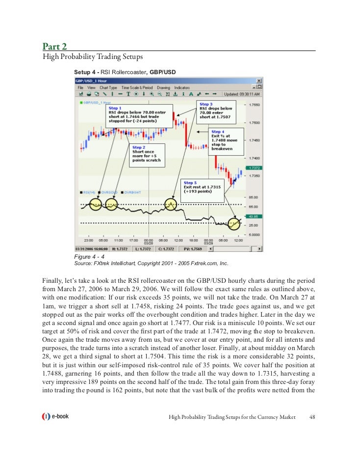 High probability setups forex