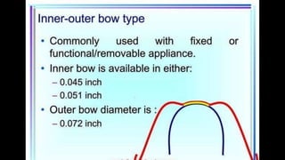 HIGH PULL HEADGEAR.pptx