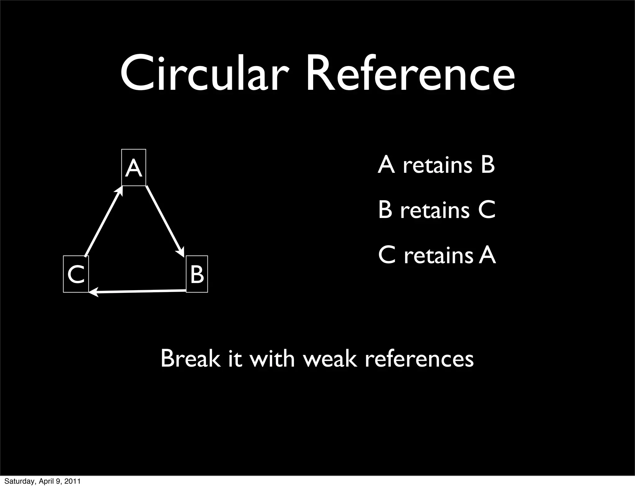 Circular Reference
                          A                       A retains B
                                                  B retains C
                                                  C retains A
                  C             B


                              Break it with weak references



Saturday, April 9, 2011
 