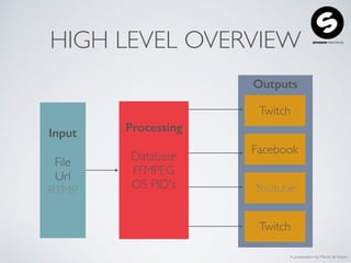 A presentation by Martin de Keijzer
HIGH LEVEL OVERVIEW
Input 
 
File
Url
RTMP
Processing
 
Database
FFMPEG
OS PID's
Twitch
Facebook
Youtube
Twitch
Outputs
 
