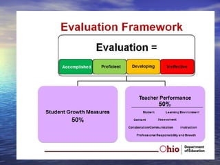 High quality of supervision and evaluation | PPT