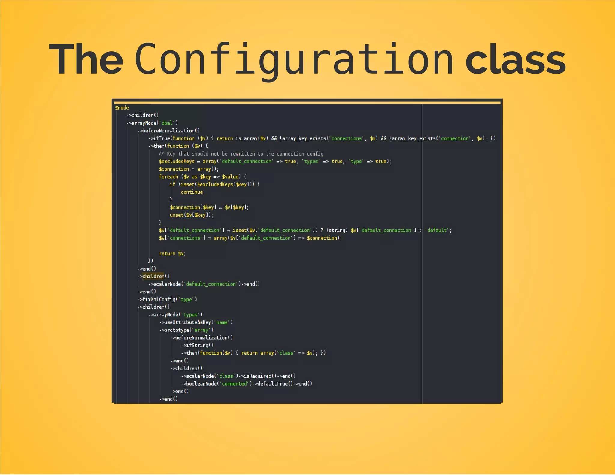 Testing a
bundle
Or: testing configuration
 