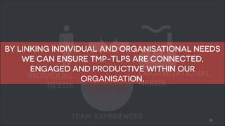 BY LINKING INDIVIDUAL AND ORGANISATIONAL NEEDS 
!28 
WE CAN ENSURE TMP-TLPS ARE CONNECTED, 
ENGAGED AND PRODUCTIVE WITHIN OUR 
INDIVIDUAL ORGANISATION. 
NEEDS 
ORGANISATIONAL 
NEEDS 
TEAM EXPERIENCES 
 