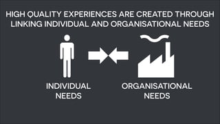 HIGH QUALITY EXPERIENCES ARE CREATED THROUGH 
LINKING INDIVIDUAL AND ORGANISATIONAL NEEDS 
!6 
INDIVIDUAL 
NEEDS 
ORGANISATIONAL 
NEEDS 
 