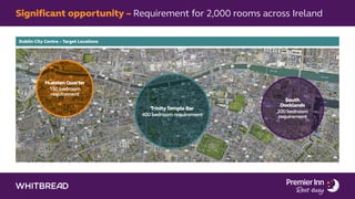Significant opportunity – Requirement for 2,000 rooms across Ireland
Dublin City Centre – Target Locations
Hueston Quarter
150 bedroom
requirement
Trinity Temple Bar
400 bedroom requirement
South
Docklands
200 bedroom
requirement
 
