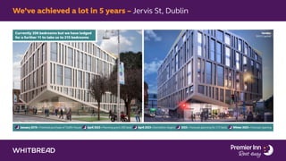 We’ve achieved a lot in 5 years – Jervis St, Dublin
January 2019– Freehold purchase of Twilfit House April 2023–Planning grant 206 beds April 2023–Demolition begins 2025– Forecast planning for 215 beds Winter 2025–Forecast opening
Currently 206 bedrooms but we have lodged
for a further 11 to take us to 215 bedrooms
Vendor
SW3 Capital
 