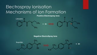 N
N CH3
O
CH3
H
+ H+
Lidocaine
N
N CH3
O
CH3
H
+
H
Positive Electrospray Ions
C H3
O
OH
C H3
C
H3
C H3
O
O
C H3
C
H3
+ H+
Ibuprofen
Negative ElectroSpray Ions
Electrospray Ionisation
Mechanisms of Ion Formation
 