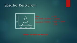 Spectral Resolution
= 500
Peak width (@ 50%) = 0.05Da
Resolution (FWHM) = 500 = 10000
Mass
0.05
FWHM = Full Width Half Maximum
500.0 500.1
499.9
100%
50%
0.05 Da
m/z
 