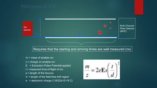 Ion
source
Multi Channel
Plate Detector
(MCP)
Requires that the starting and arriving times are well measured (ns)
s d
E
Principles of TOF
m = mass of analyte ion
z = charge on analyte ion
E = Extraction Pulse Potential applied
t = measured time-of-flight of ion
s = length of the Source
d = length of the field-free drift region
e = electronic charge (1.6022x10-19 C)
 