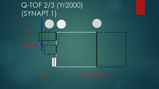 Q-TOF 2/3 (Yr2000)
(SYNAPT 1)
10,000
17,500
2KV pusher
Shorter flight tube
 