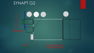 SYNAPT G2
>20,000
> 40,000
4KV pusher
Longer flight tube,
2 stage Reflectron
 