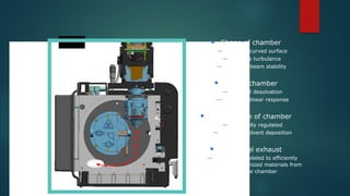  Shape of chamber
— Smooth, curved surface
— Reduces turbulance
— Excellent beam stability
 Size of chamber
— Efficient desolvation
— Excellent linear response
 Temperature of chamber
— Thermally regulated
— Prevents solvent deposition
 Tangential exhaust
— Gas flows modeled to efficiently
remove non-ionized materials from
source chamber
 