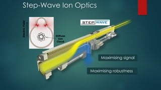 Electric
Field
Diffuse
Ion
Cloud
Maximising signal
Maximising robustness
Step-Wave Ion Optics
 
