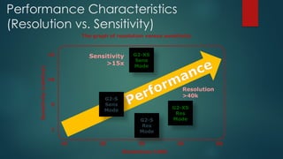 Performance Characteristics
(Resolution vs. Sensitivity)
Resolution/1000
Sensitivity
(relative)
10 20 30 40 50
1
15
5
10
Performance
G2-S
Res
Mode
G2-S
Sens
Mode
G2-XS
Sens
Mode
G2-XS
Res
Mode
5
10
Sensitivity
>15x
Resolution
>40k
The graph of resolution versus sensitivity
 