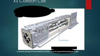 XS Collision Cell
A cutaway drawing of the XS collision cell that shows the segmented quadrupole design
 