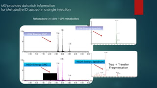 MSE
provides data rich information
for Metabolite ID assays- in a single injection
Nefazadone in vitro +OH metabolites
HIGH Energy XMC
LOW Energy XMC
Trap + Transfer
Fragmentation
No fragmentation
+OH metabolite
HIGH Energy Spectrum
LOW Energy spectra
 