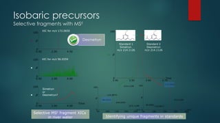 Isobaric precursors
Selective fragments with MSE
Time
2.40 2.50 2.60 2.70
%
0
100
Standard 1
Simetryn
m/z 214.1126
Standard 2
Desmetryn
m/z 214.1126
Selective MSE
fragment XICs
in river water
Time
0.00 2.00 4.00
%
0
100
0.00 2.00 4.00
%
0
100
0.00 2.00 4.00
%
0
100
Simetryn
or
Desmetryn?
Time
0.00 2.00 4.00
%
0
100
0.00 2.00 4.00
%
0
100
0.00 2.00 4.00
%
0
100
XIC for m/z 96.0559
XIC for m/z 172.0650
m/z
50 100 150 200 250
%
0
100
172.0650
82.0401
124.0617
214.1124
m/z
50 100 150 200 250
%
0
100
214.1128
124.0874
96.0559
144.0597
215.1148
Desmetryn
Identifying unique fragments in standards
 